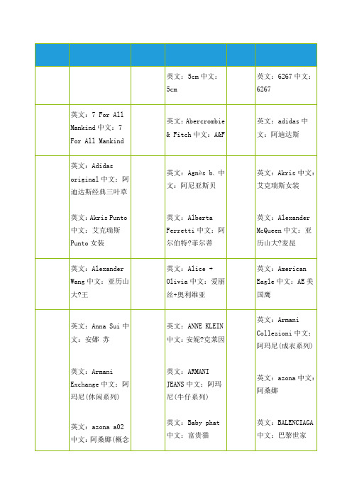 品牌LOGO 中英文对照