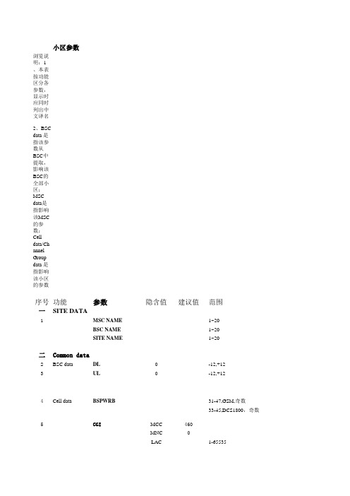 cdd参数说明