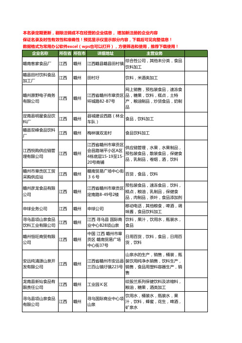 新版江西省赣州饮料食品工商企业公司商家名录名单联系方式大全150家