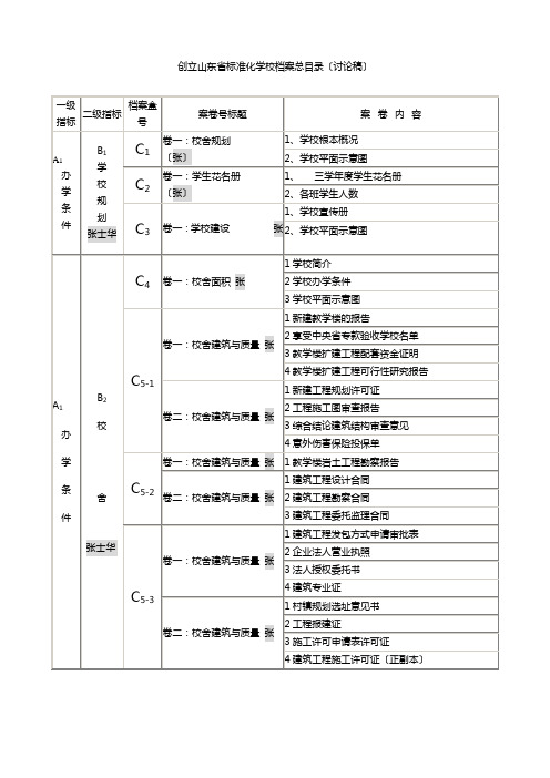 创建山东省规范化学校档案管理