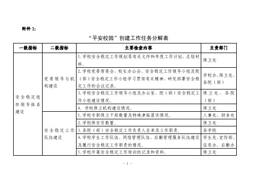 中国政法大学“平安校园”创建工作任务分解表.doc