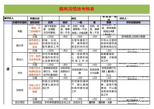 服务员绩效考核表excel模板