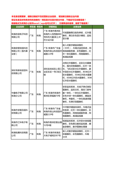 新版广东省珠海彩色摄像机工商企业公司商家名录名单联系方式大全11家