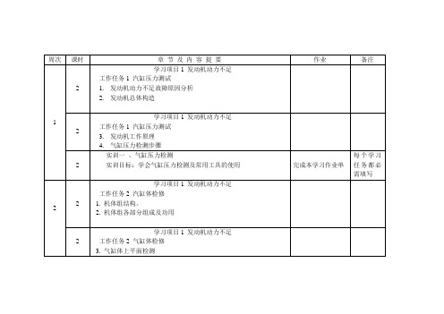 《汽车发动机机械系统故障诊断与修理》教学日历