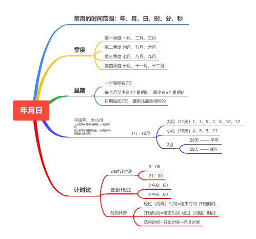 小学数学三年级上册思维导图：年月日