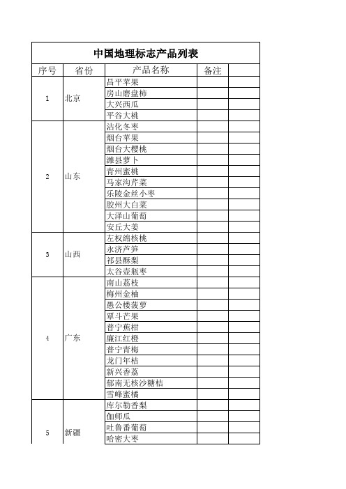 中国地理标志产品列表