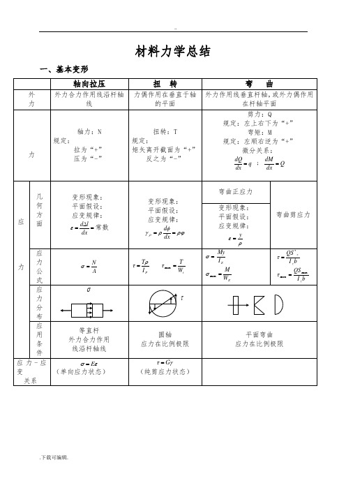 材料力学知识点总结