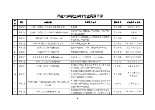 师范大学学生学科专业竞赛目录