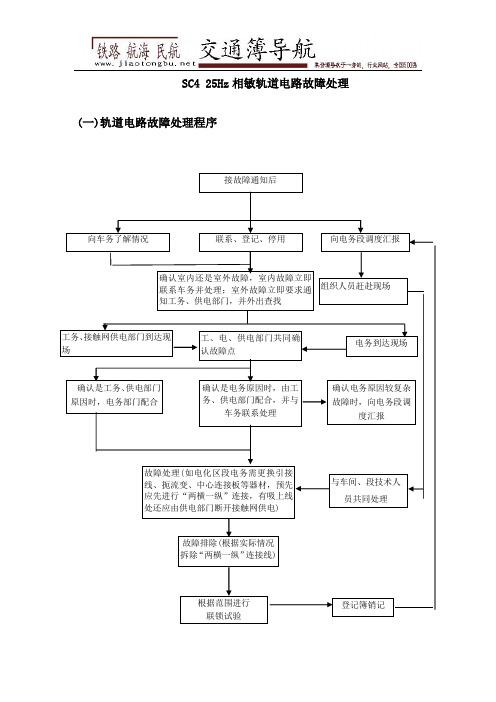 21 SC4 25Hz相敏轨道电路应急处理