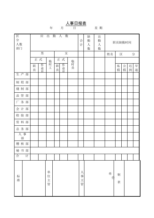 人事日报表