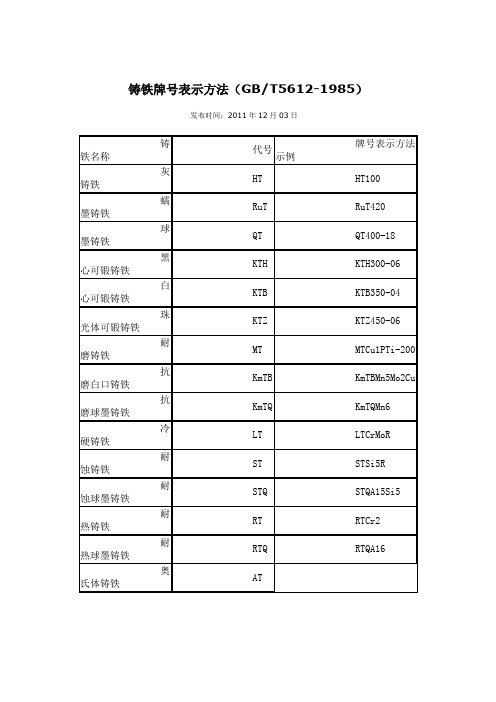 铸铁牌号表示方法