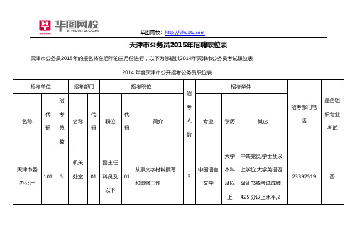 天津市公务员2015年招聘职位表