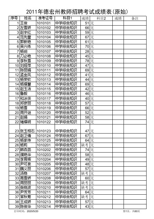 教师岗位成绩表