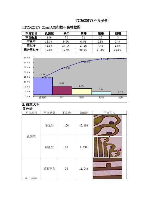 蚀刻不良分析