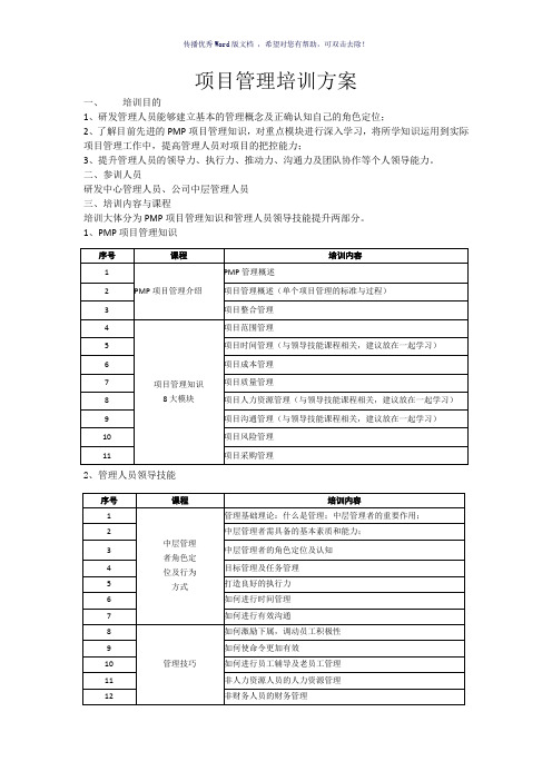 项目管理培训方案(参考模板)