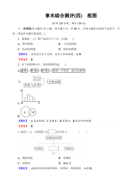 高中数学人教a版高二选修1-2_章末综合测评4_word版有答案