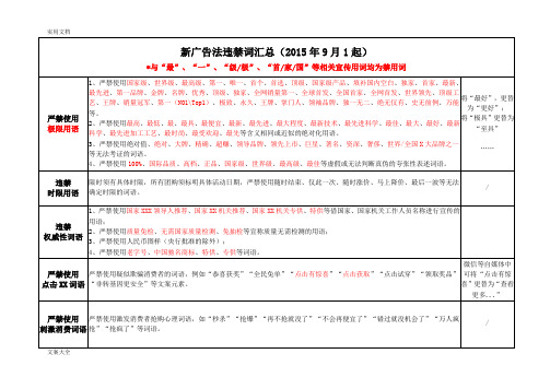 文案宣传违禁用语-适用于新广告法