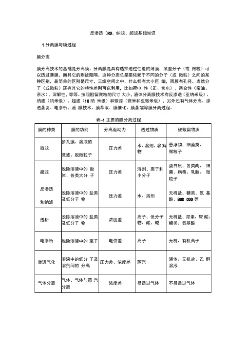 反渗透RO纳滤超滤基础知识