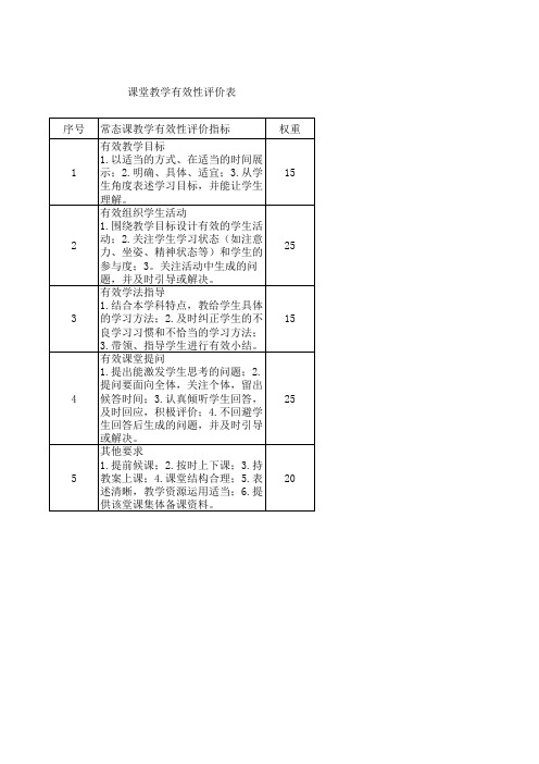 课堂教学有效性评价表