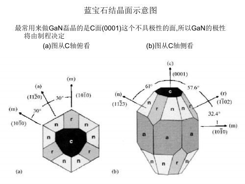 蓝宝石衬底详细介绍