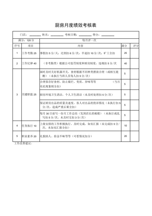 厨房月度绩效考核表