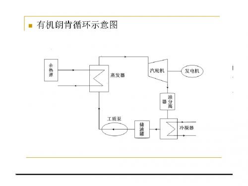 基于有机朗肯循环的废气发电技术的研究