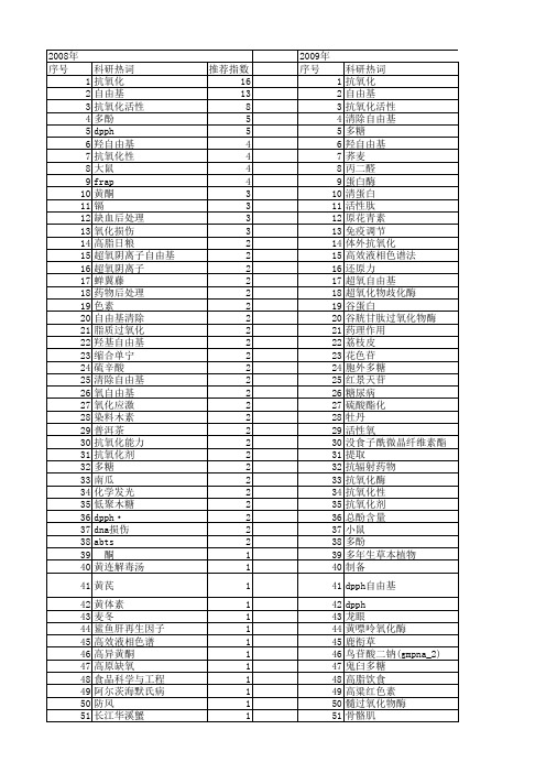 【国家自然科学基金】_自由基清除能力_基金支持热词逐年推荐_【万方软件创新助手】_20140730