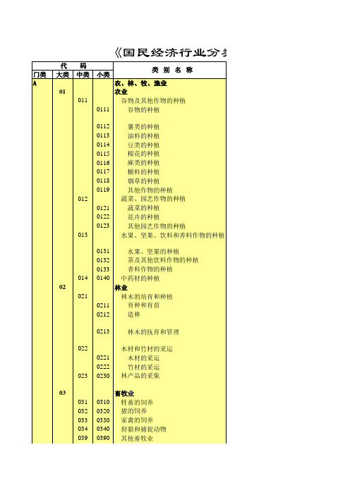 国民经济行业(国标)