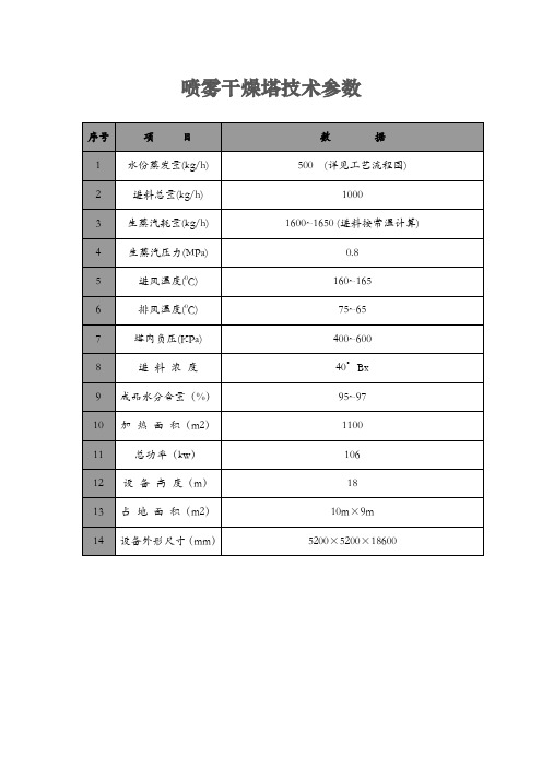 喷雾干燥塔技术参数