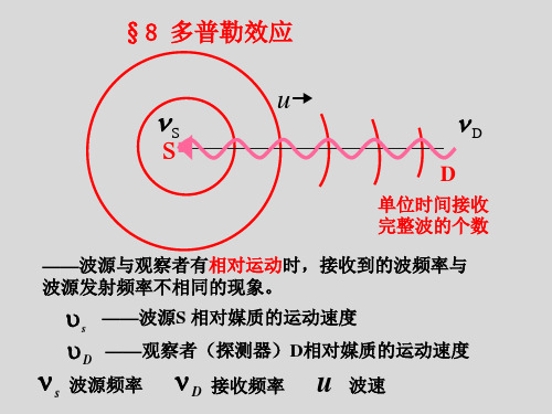 大学物理5.9多普勒效应