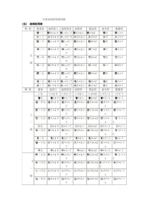 日语动词活用表归纳