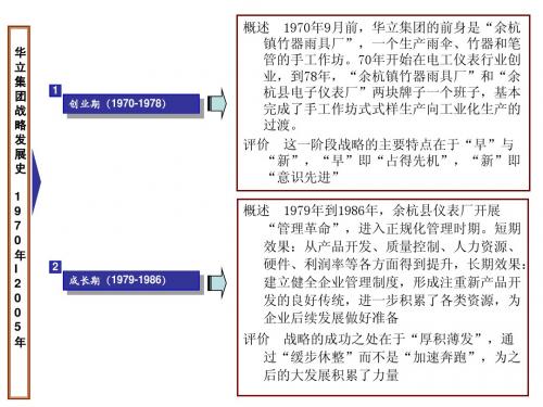 华立成功