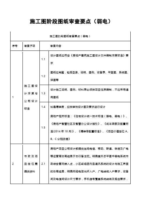 施工图阶段图纸审查要点(弱电)