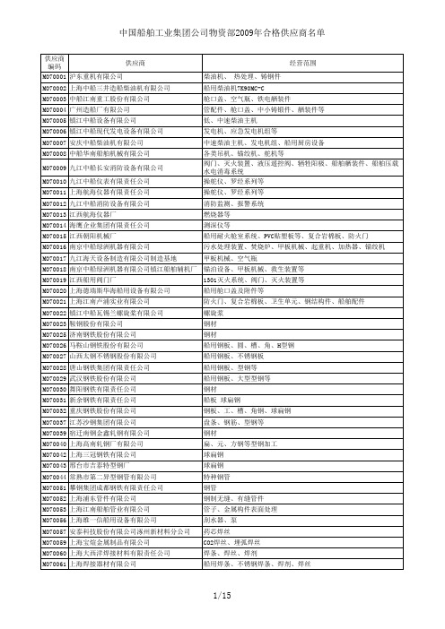 xxxx年外高桥船厂合格供应商表.xls