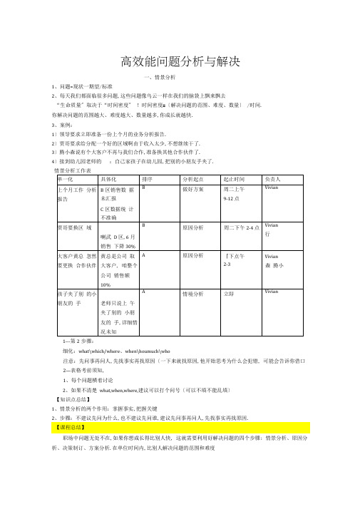 完整版领导力之剑-问题分析与解决