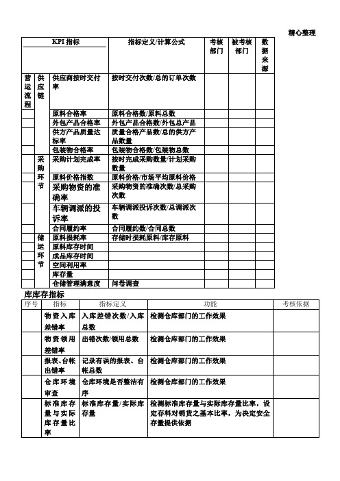 KPI指标(仓库管理)