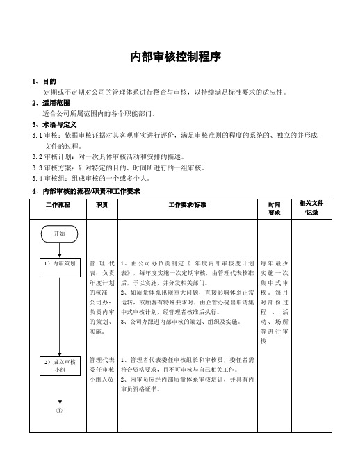 内部审核控制程序