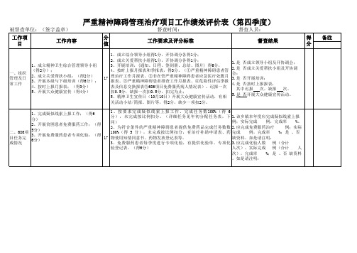 严重精神障碍患者管理治疗项目工作绩效评价表(第四季度)