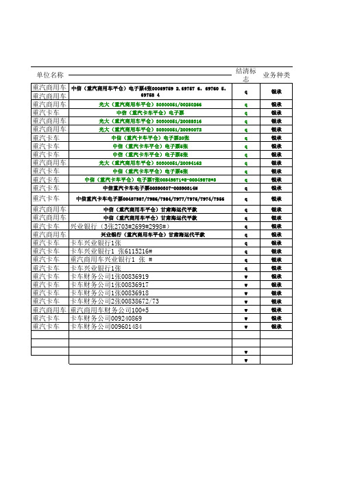 办理银行承兑汇票登记表