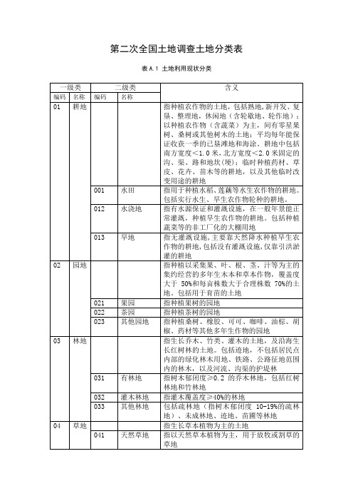 最新二调土地地类代码表