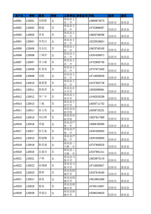 淮滨县2015年初中教师网络继续教育学员账号及导入信息汇总表