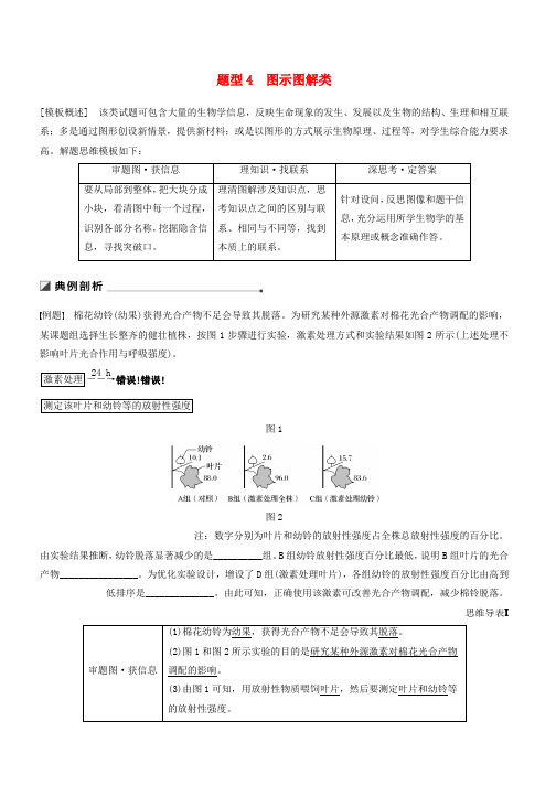 2019高考生物二轮复习第二篇保分2重温解题模型题型4图示图解类学案