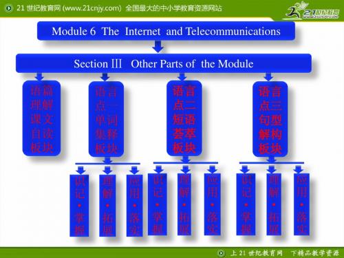 高中英语外研版必修一配套同步课件Module 6 Section Ⅲ Other Parts of the Module