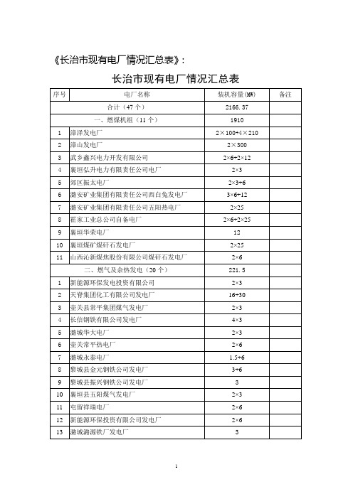 长治市现有电厂情况汇总表