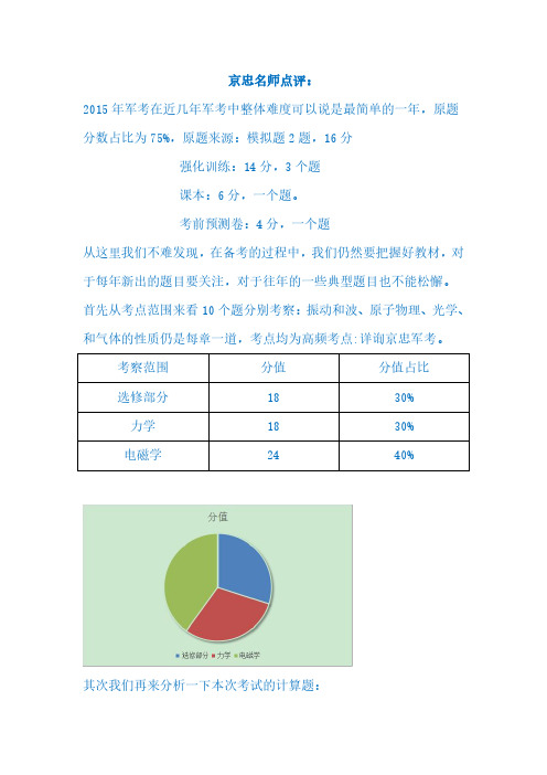 【精品】2015年军考真题