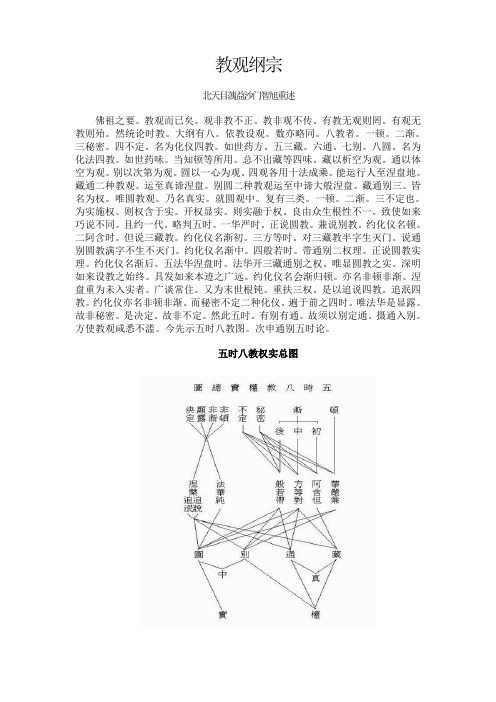 教观纲宗