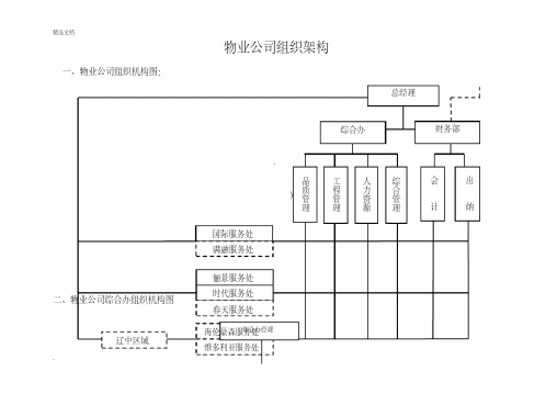 万科物业公司组织架构范本