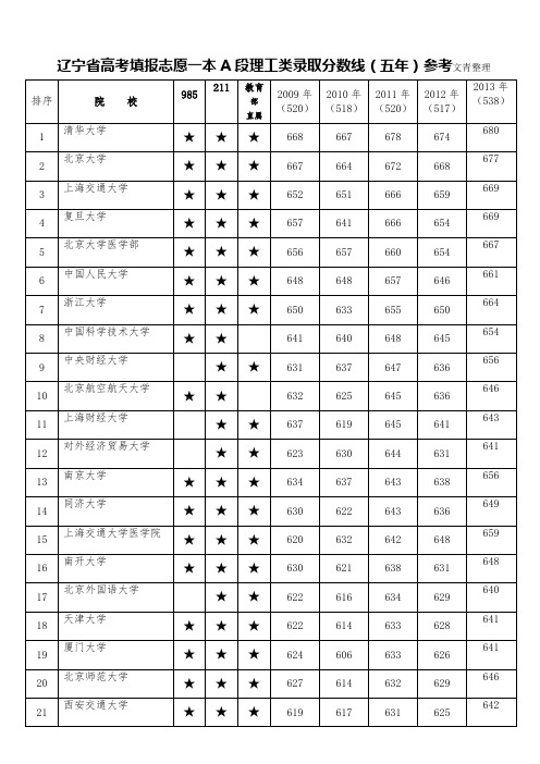 辽宁一本A段理工类录取分数线2009-2013