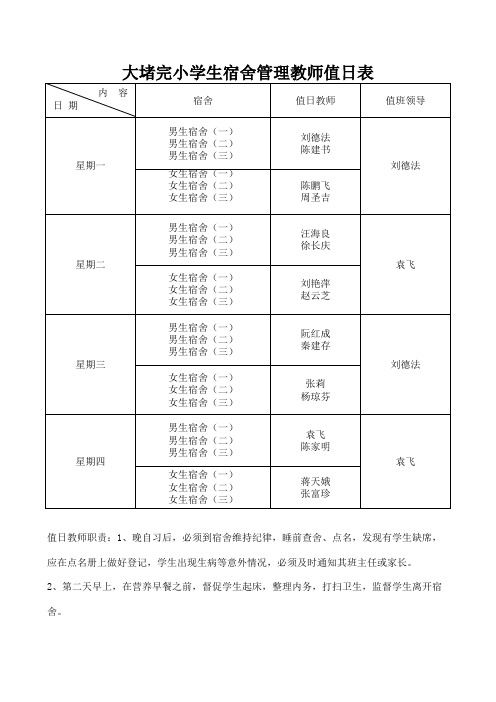 大堵完小学生宿舍管理教师值日表