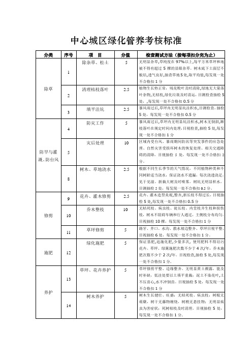 中心城区绿化管养考核标准